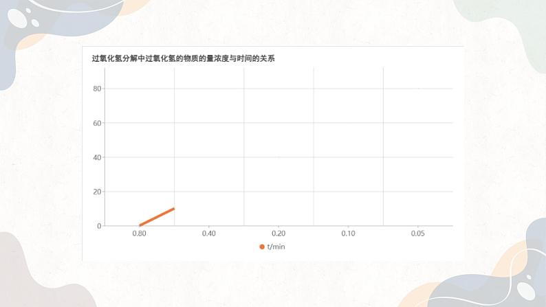 2.1.1化学反应速率（教学课件）—高中化学苏教版（2019）选择性必修一第7页