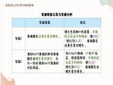 2.3.1化学平衡的移动（教学课件）—高中化学苏教版（2019）选择性必修一