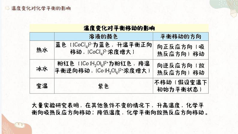 2.3.2化学平衡的移动（教学课件）—高中化学苏教版（2019）选择性必修一04