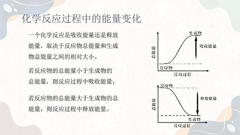 1.1.1化学反应的热效应（教学课件）—高中化学苏教版（2019）选择性必修一第8页