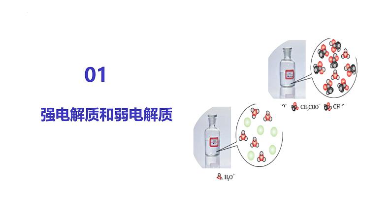 人教版2019+高中高二+化学选择性必修1+电离平衡强电解质和弱电解质课件第6页