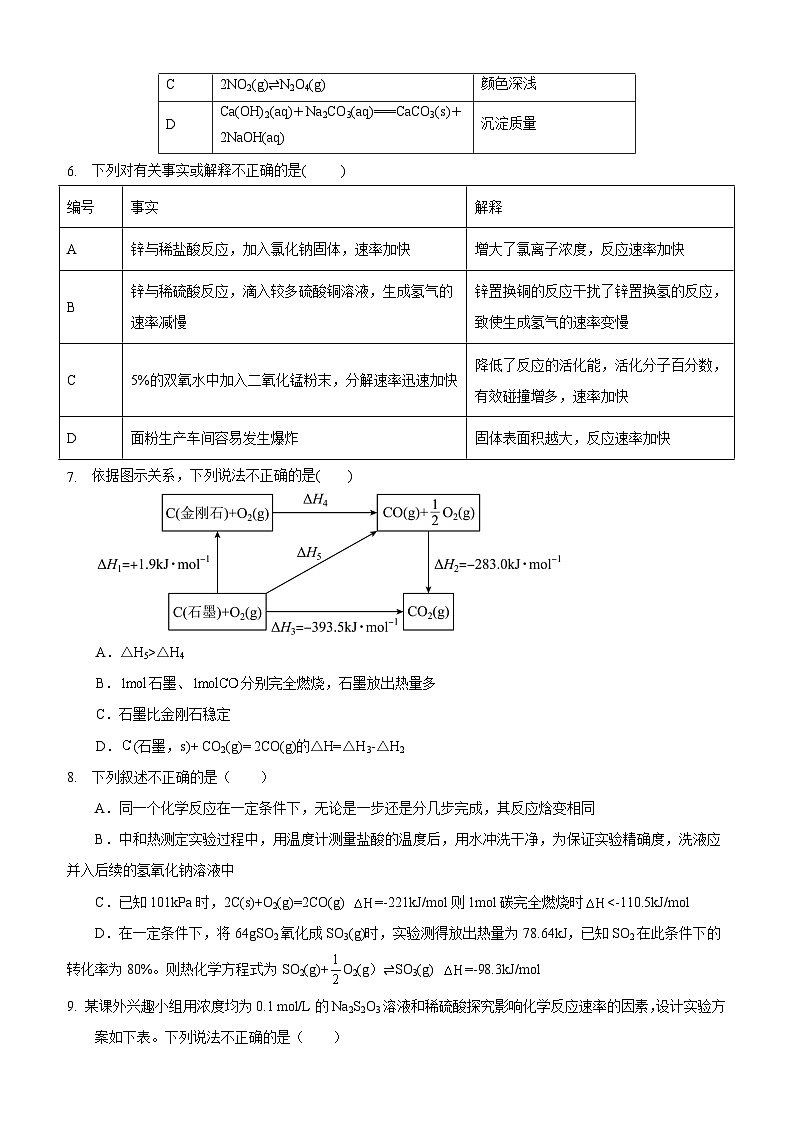 四川省成都东部新区养马高级中学2024-2025学年高二上学期10月月考  化学试题第2页