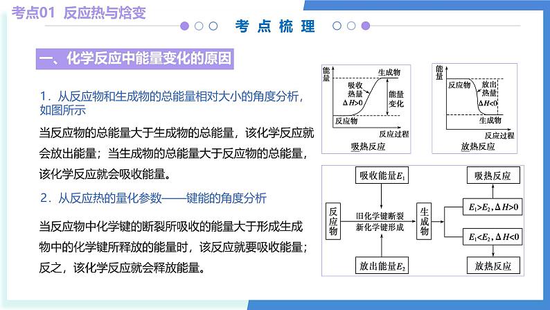 第一章 化学反应的热效应（考点串讲）-2024-2025学年高二化学上学期期中考点大串讲（人教版2019选择性必修1）课件PPT06