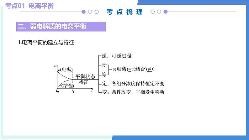 第三章 水溶液中的离子反应与平衡（考点串讲）-2024-2025学年高二化学上学期期中考点大串讲（人教版2019选择性必修1）课件PPT07