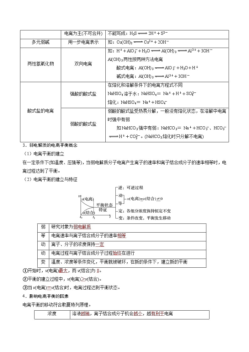 专题05 电离平衡 水的电离和溶液的pH（考点清单）（讲+练）-2024-2025学年高二化学上学期期中考点大串讲（人教版2019选择性必修1）第2页