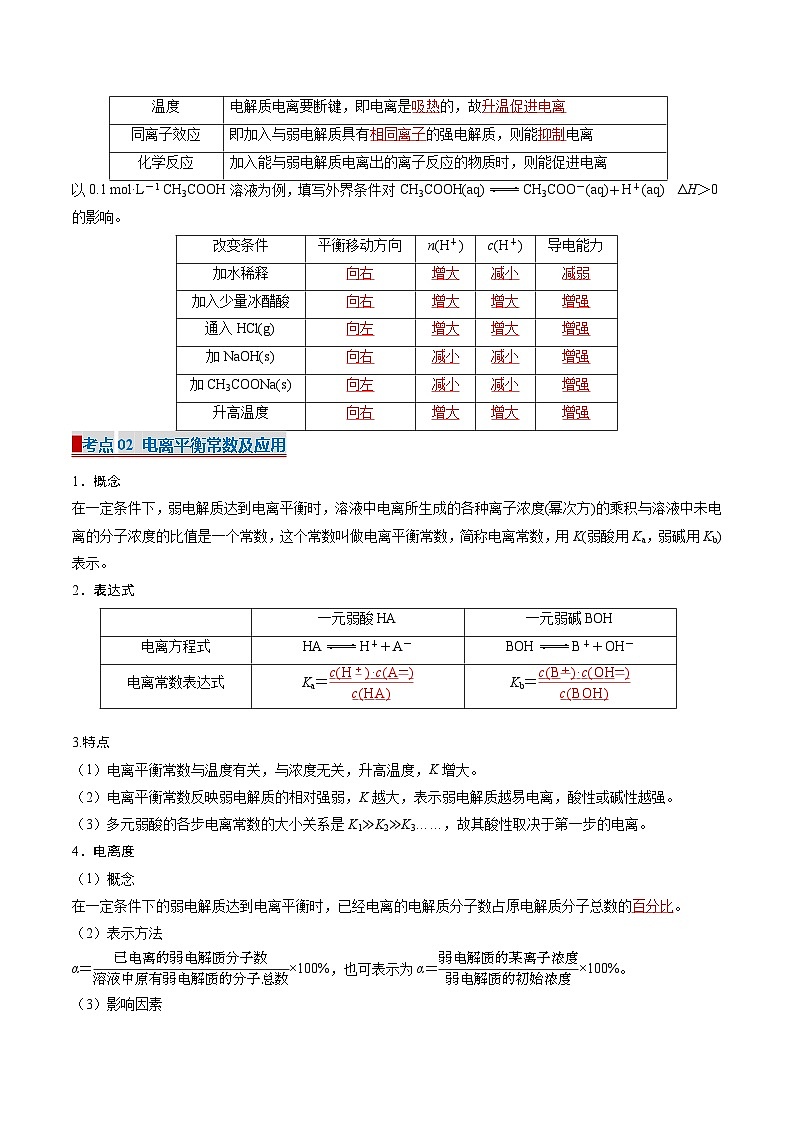 专题05 电离平衡 水的电离和溶液的pH（考点清单）（讲+练）-2024-2025学年高二化学上学期期中考点大串讲（人教版2019选择性必修1）第3页