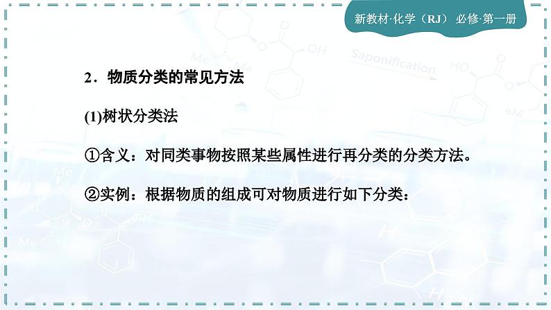 人教版高中化学必修第一册第一章　物质及其变化 第一节物质的分类及转化课件第7页