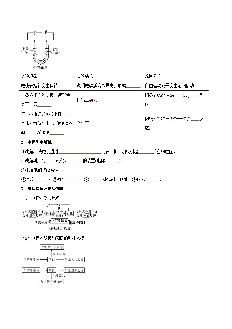 第24讲 电解原理（原卷版）-2024年新高二化学暑假讲义+习题（人教版2019选择性必修1）第2页