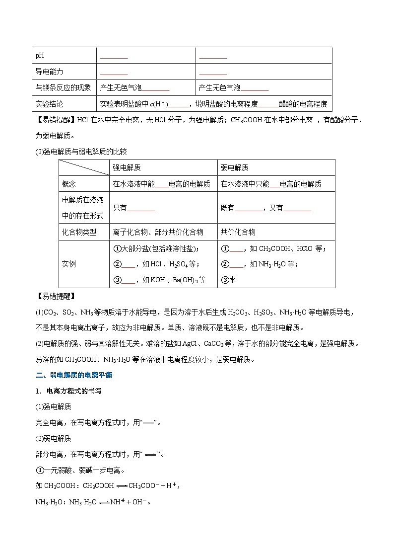 第13讲 弱电解质的电离平衡（原卷版）-2024年新高二化学暑假讲义+习题（人教版2019选择性必修1）第2页