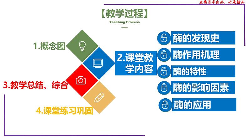 （新人教版）新高考生物一轮复习精讲课件13 降低化学反应活化能的酶（含答案）第2页