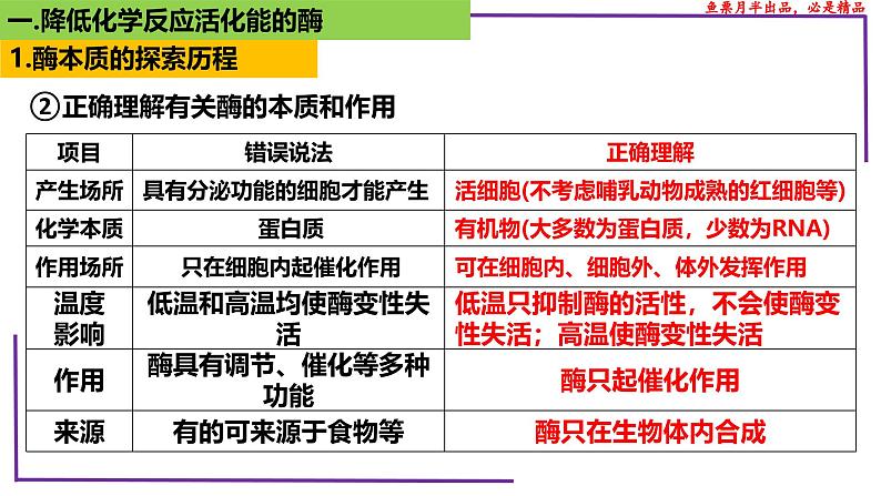 （新人教版）新高考生物一轮复习精讲课件13 降低化学反应活化能的酶（含答案）第7页