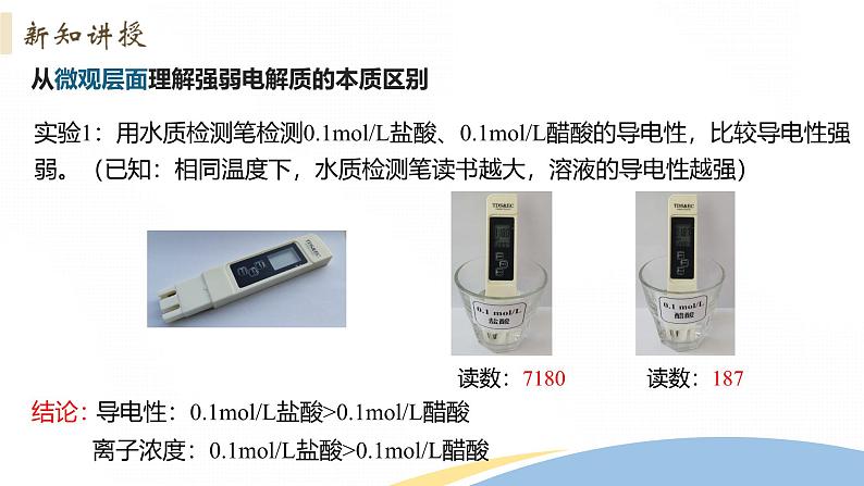 3.1 课时1 弱电解质的电离平衡 课件 2024-2025学年高二化学人教版（2019）选择性必修1第4页