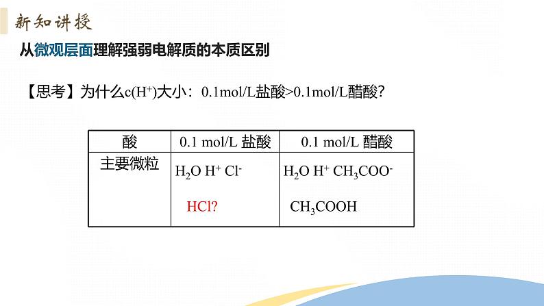 3.1 课时1 弱电解质的电离平衡 课件 2024-2025学年高二化学人教版（2019）选择性必修1第7页