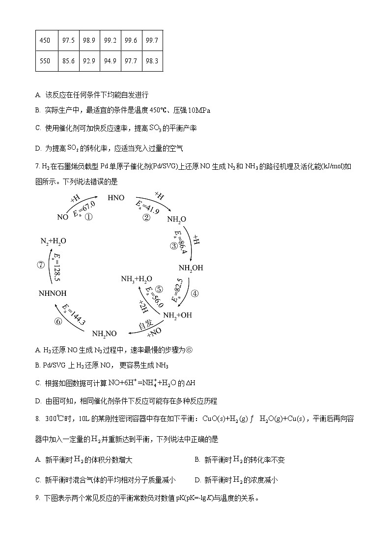 山东省济宁市育才中学2024-2025学年高二上学期10月阶段性测试化学试题（Word版附解析）03