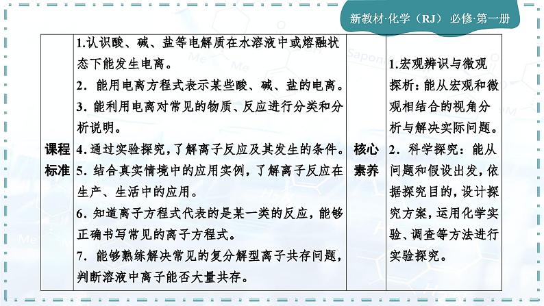 人教版高中化学必修第一册第一章 物质及其变化 第二节离子反应课件03