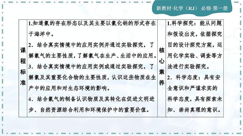 人教版高中化学必修第一册第二章 海水中的重要元素——钠和氯 第二节 氯及其化合物课件03