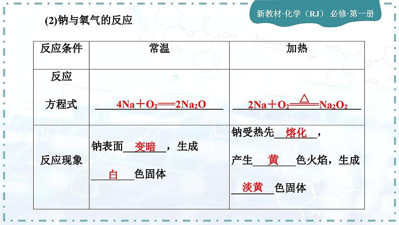 人教版高中化学必修第一册第二章 海水中的重要元素——钠和氯 第一节 钠及其化合物课件第7页