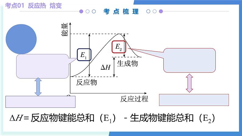 第一章 化学反应与能量变化（考点串讲）-2024-2025学年高二化学上学期期中考点大串讲（苏教版2019选择性必修1）课件PPT07