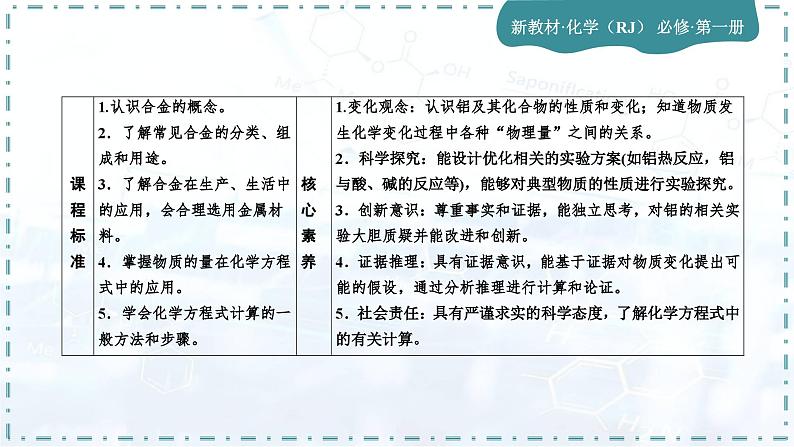 人教版高中化学必修第一册第三章 铁  金属材料 第二节金属材料 课件第3页