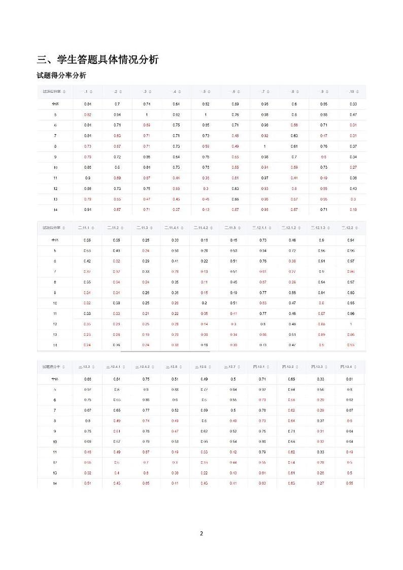 古田一中2024-2025学年第一学期高三第二次月考化学考试质量分析报告第2页