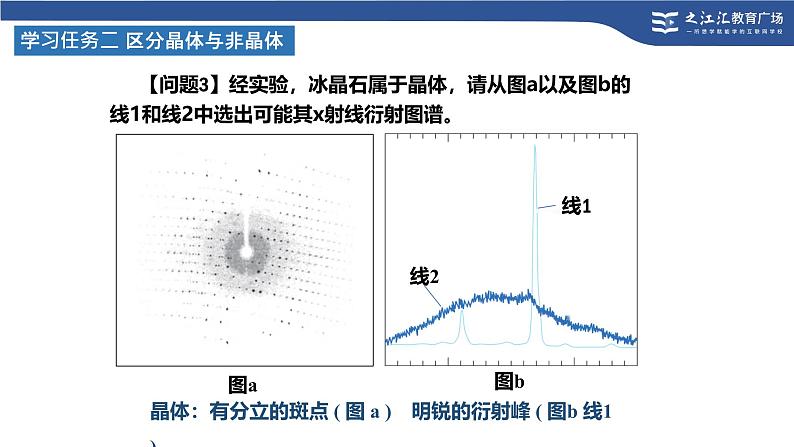 第三章 晶体结构与性质：整理与提升 课件 -2024-2025学年《化学》高中·选修第1册（人教版）第6页