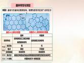 第三章 晶体结构与性质：整理与提升 课件 --2024-2025学年《化学》高中·选修第1册（人教版）