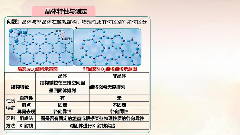 第三章 晶体结构与性质：整理与提升 课件 --2024-2025学年《化学》高中·选修第1册（人教版）第3页