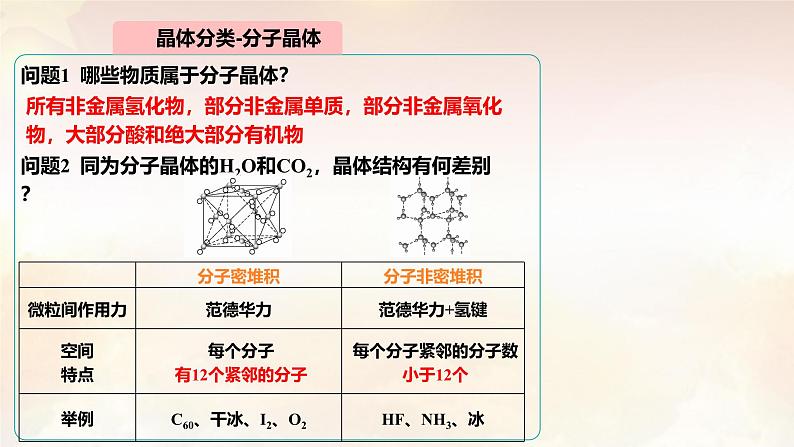 第三章 晶体结构与性质：整理与提升 课件 --2024-2025学年《化学》高中·选修第1册（人教版）第5页