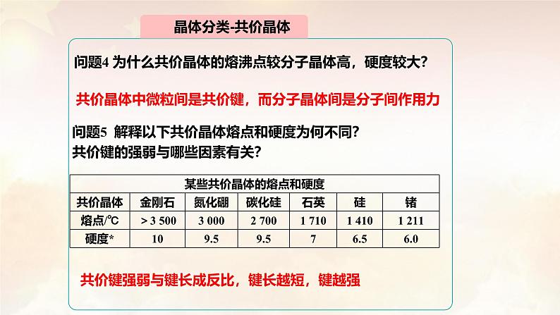 第三章 晶体结构与性质：整理与提升 课件 --2024-2025学年《化学》高中·选修第1册（人教版）第8页