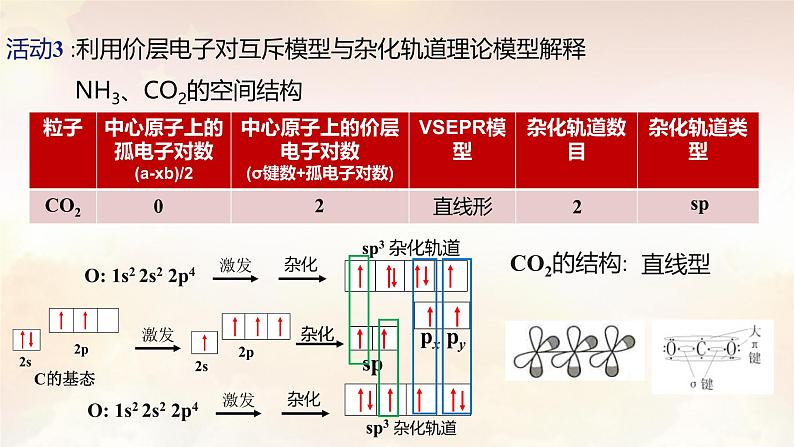 第二章 分子结构与性质：整理与提升 课件 -2024-2025学年《化学》高中·选修第1册（人教版）第7页