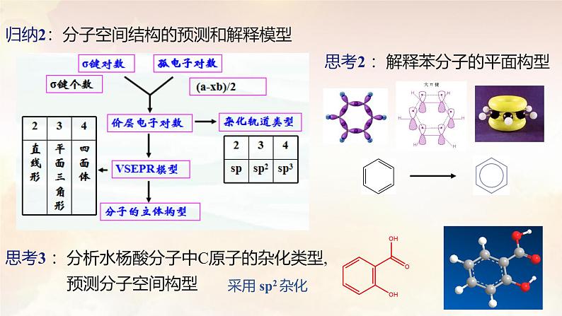 第二章 分子结构与性质：整理与提升 课件 -2024-2025学年《化学》高中·选修第1册（人教版）第8页