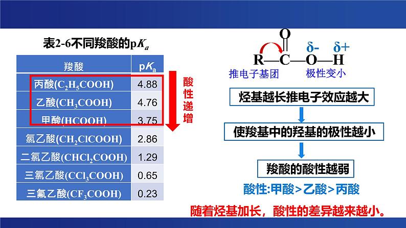 2.3分子结构与物质的性质 课件 -2024--2025学年《化学》高中·选修第1册（人教版）07