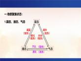 3.1 物质的聚集状态与晶体的常识 课件 -2024-2025学年《化学》高中·选修第2册（人教版）