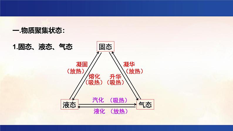 3.1 物质的聚集状态与晶体的常识 课件 -2024-2025学年《化学》高中·选修第2册（人教版）第2页