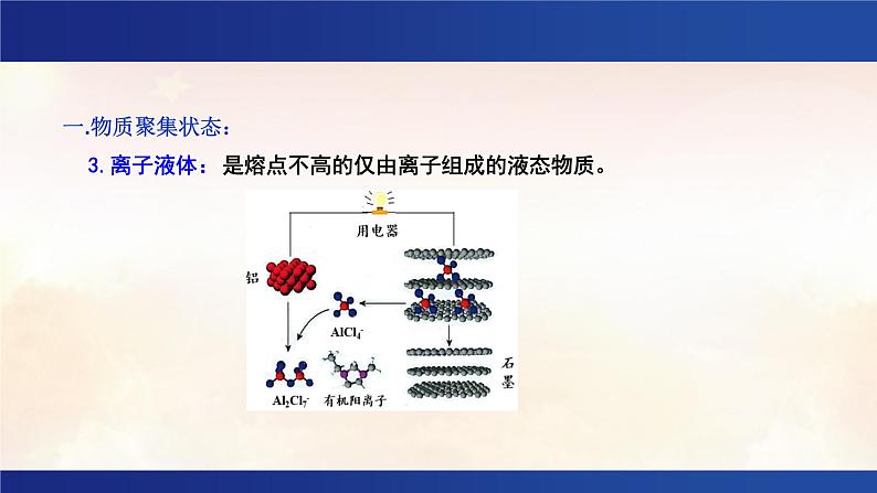 3.1 物质的聚集状态与晶体的常识 课件 -2024-2025学年《化学》高中·选修第2册（人教版）第6页