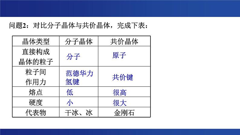 3.2 分子晶体与共价晶体 课件 -2024-2025学年《化学》高中·选修第1册（人教版） (1)第4页