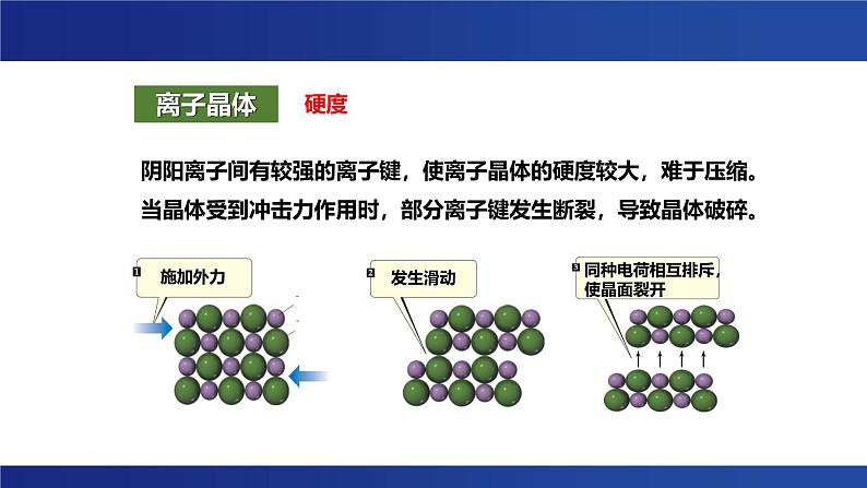 3.3金属晶体与离子晶体 课件 --2024-2025学年《化学》高中·选修第1册（人教版）第8页