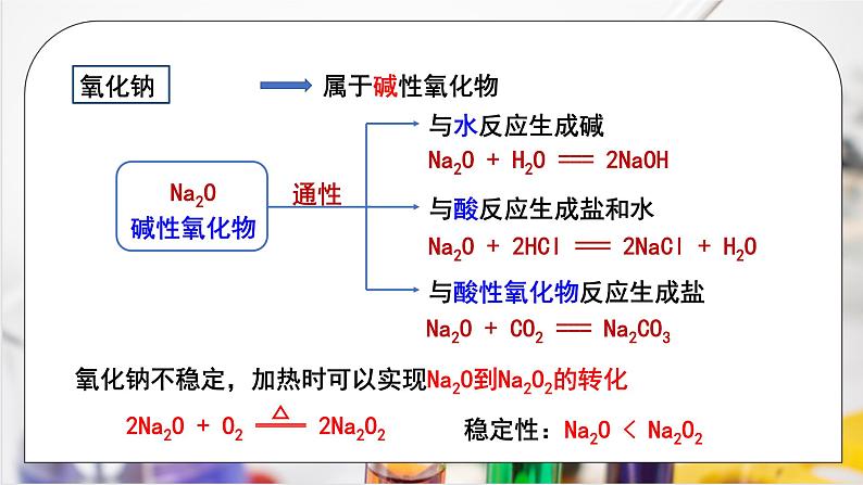 【核心素养】人教版高中化学必修一《钠及其化合物》第二课时 课件第7页