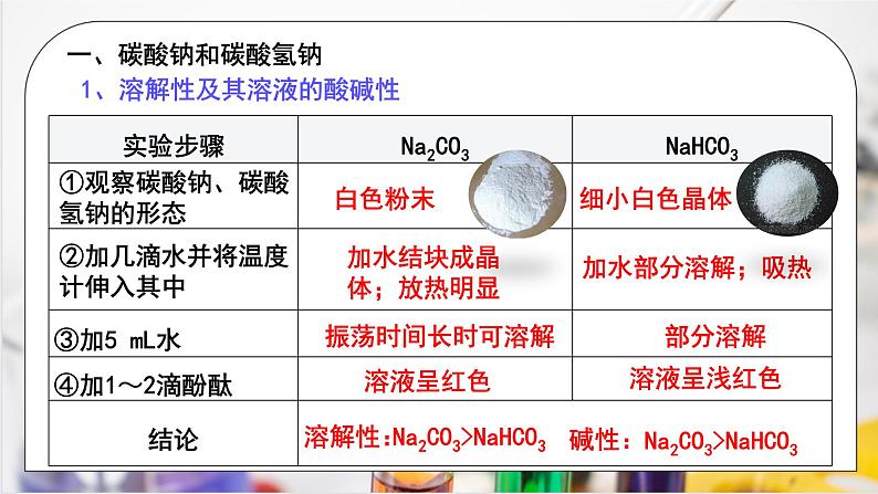 【核心素养】人教版高中化学必修一《钠及其化合物》第三课时 课件第7页