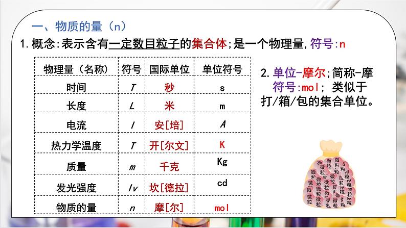 【核心素养】人教版高中化学必修一《物质的量》第一课时 课件第7页