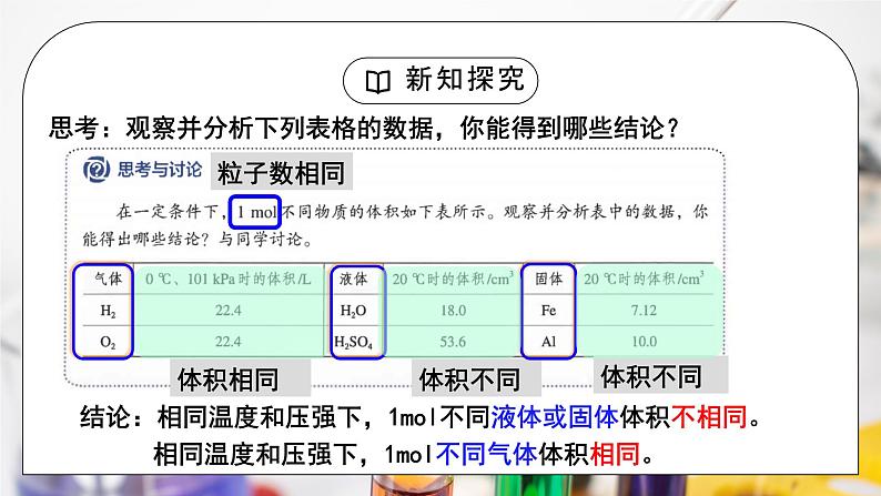 【核心素养】人教版高中化学必修一《物质的量》第二课时 课件第6页