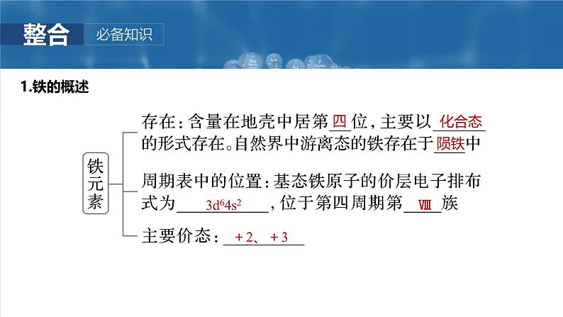 2025年高考化学一轮复习课件（新高考版）大单元2  第4章　第12讲　铁及其氧化物和氢氧化物第5页