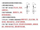 2025年高考化学一轮复习课件（新高考版）大单元2  第5章　热点强化10　喷泉实验及拓展