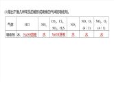 2025年高考化学一轮复习课件（新高考版）大单元2  第5章　热点强化10　喷泉实验及拓展