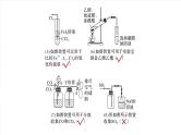 2025年高考化学一轮复习课件（新高考版）大单元2  第6章　热点强化12　化学装置图的正误判断