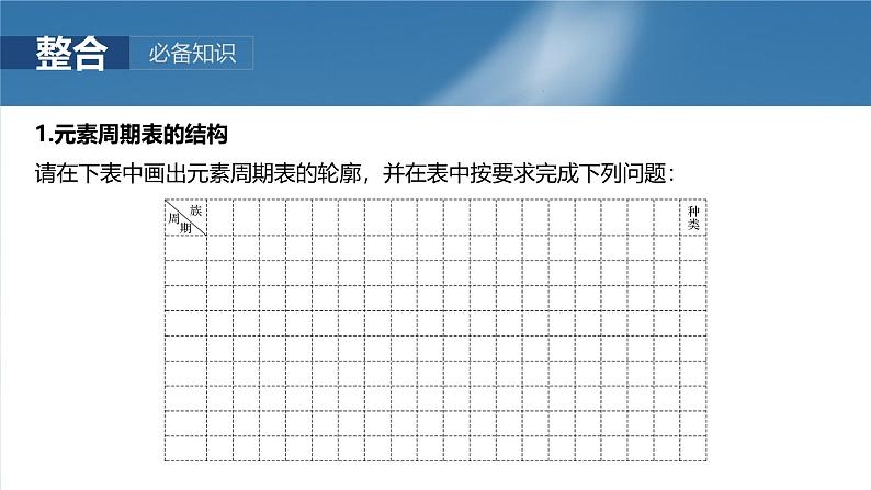 2025年高考化学一轮复习课件（新高考版）大单元3  第7章　第32讲　元素周期表　元素的性质05