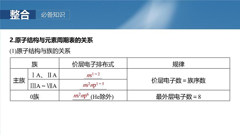 2025年高考化学一轮复习课件（新高考版）大单元3  第7章　第32讲　元素周期表　元素的性质08