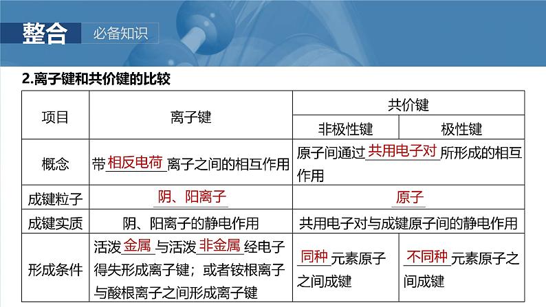 2025年高考化学一轮复习课件（新高考版）大单元3  第8章　第33讲　化学键第6页