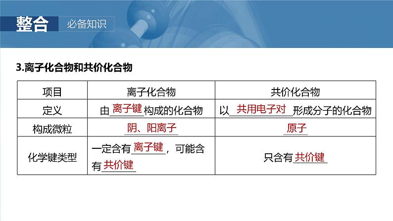 2025年高考化学一轮复习课件（新高考版）大单元3  第8章　第33讲　化学键第7页