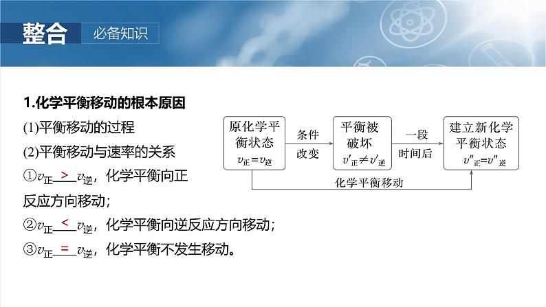 2025年高考化学一轮复习课件（新高考版）大单元4  第11章　第48讲　影响化学平衡的因素第5页